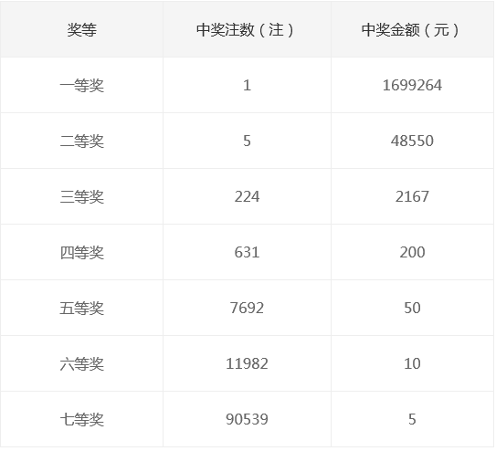 新奧集團(tuán)2025年天天開(kāi)獎(jiǎng)，未來(lái)彩票的新篇章，新奧集團(tuán)開(kāi)啟天天開(kāi)獎(jiǎng)模式，未來(lái)彩票新篇章正式啟航