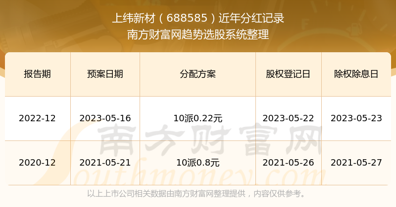 新澳門開(kāi)獎(jiǎng)結(jié)果2023年開(kāi)獎(jiǎng)記錄查詢官網(wǎng)，一站式查詢服務(wù)解析，澳門開(kāi)獎(jiǎng)結(jié)果查詢官網(wǎng)，一站式解析最新開(kāi)獎(jiǎng)記錄（2023年）