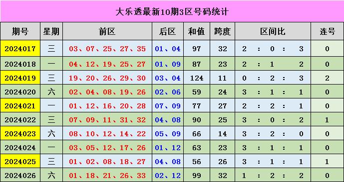 新澳門彩出號綜合走勢分析，澳門彩票出號走勢綜合解析