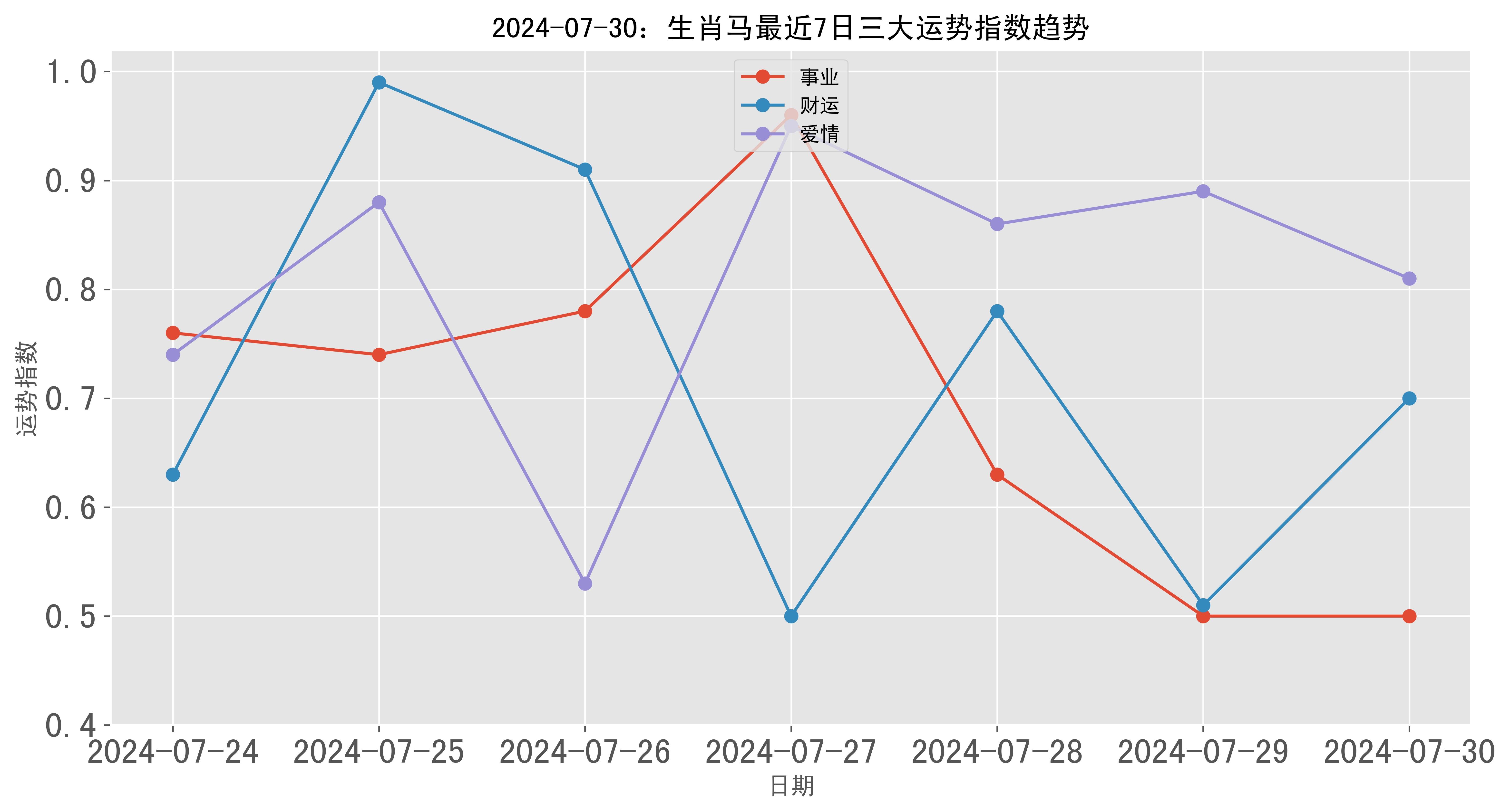 澳門彩票的歷史記錄走勢與未來展望（至2025年），澳門彩票歷史走勢回顧與未來展望（至2025年展望）