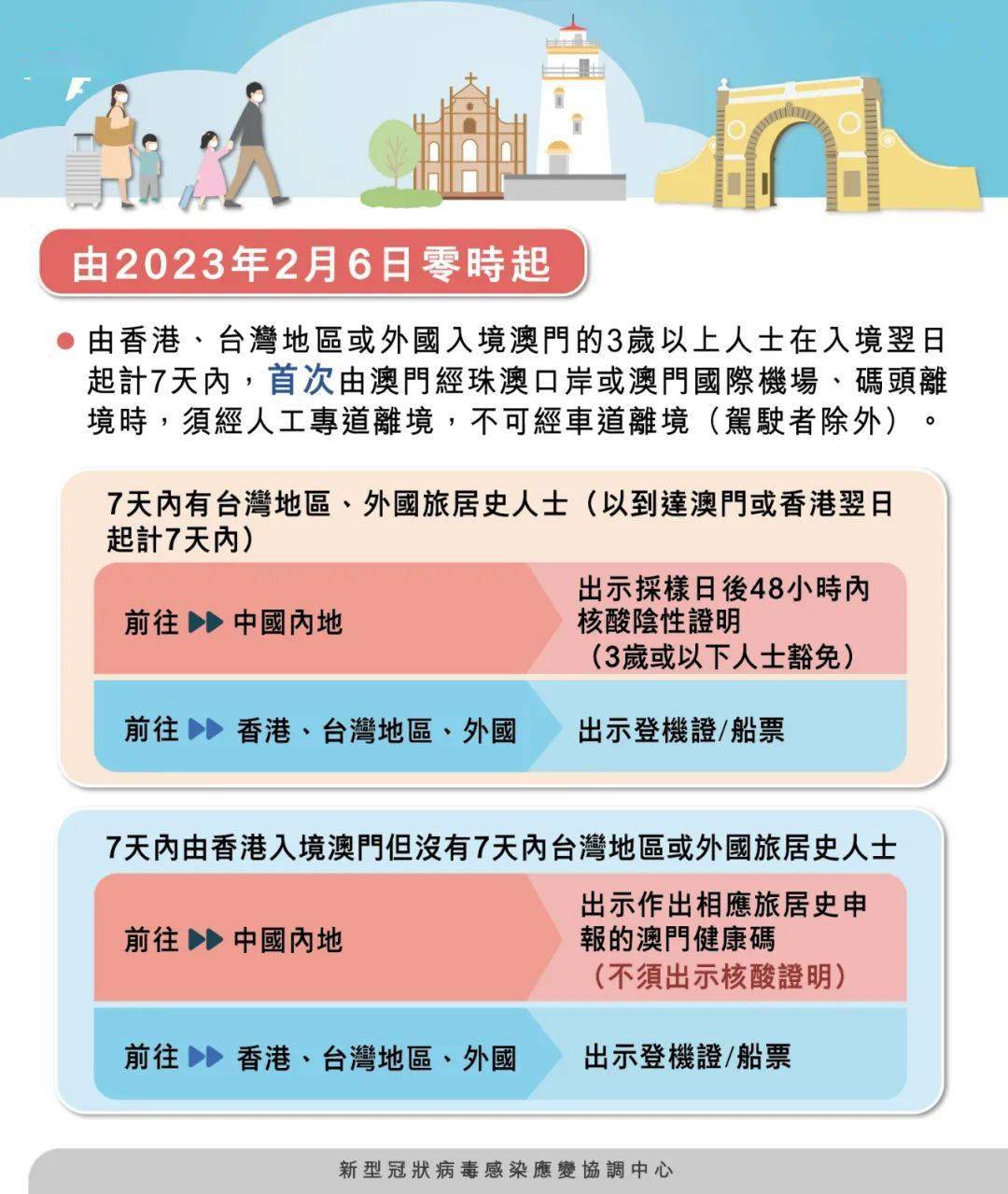 澳門四肖八碼期期準(zhǔn)免費(fèi)公開?