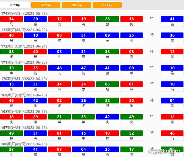 澳門開獎結(jié)果 2023，最新開獎動態(tài)與策略分析，澳門開獎結(jié)果 2023最新動態(tài)與策略分析概覽