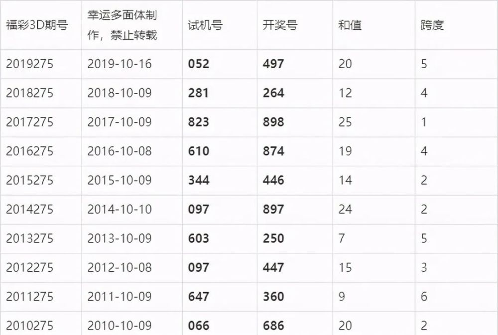 澳門六開獎結(jié)果今晚揭曉，期待與驚喜交織的時刻，澳門今晚開獎揭曉，期待與驚喜交織的時刻
