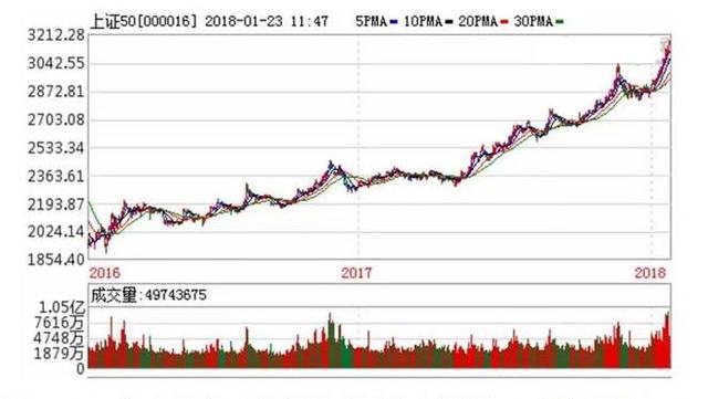 新澳開獎結果走勢圖近50期分析與預測，新澳開獎結果走勢圖近50期分析與預測，揭秘未來趨勢