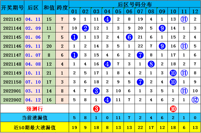 澳彩默認版塊一肖二碼，深度解析與SEO優(yōu)化策略，澳彩默認版塊一肖二碼深度解析與SEO策略優(yōu)化指南