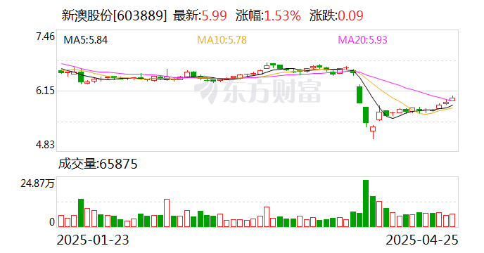 揭秘2025年新澳開獎結果，開獎現(xiàn)場回顧與結果分析，揭秘2025年新澳開獎內(nèi)幕，現(xiàn)場回顧與結果深度分析