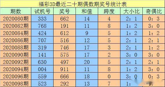 澳門一碼一碼100準(zhǔn)確，揭秘精準(zhǔn)預(yù)測(cè)的秘密，澳門一碼精準(zhǔn)預(yù)測(cè)揭秘，100%準(zhǔn)確度的秘密探索
