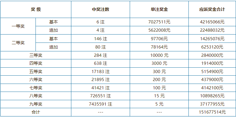 2021年澳門六會開獎結(jié)果公布——全面解析與回顧，澳門六會開獎結(jié)果回顧與解析，2021年開獎一覽表
