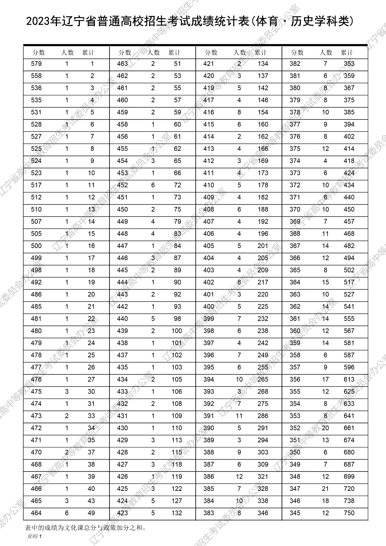 舊澳門開獎結(jié)果2025開獎記錄表詳解，澳門歷史開獎結(jié)果記錄表詳解，聚焦2025年開獎記錄