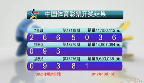 澳門(mén)六開(kāi)彩開(kāi)獎(jiǎng)結(jié)果今天最新查詢，掌握實(shí)時(shí)資訊，贏在起跑線，澳門(mén)六開(kāi)彩最新開(kāi)獎(jiǎng)結(jié)果實(shí)時(shí)查詢，掌握資訊，決勝起跑線！