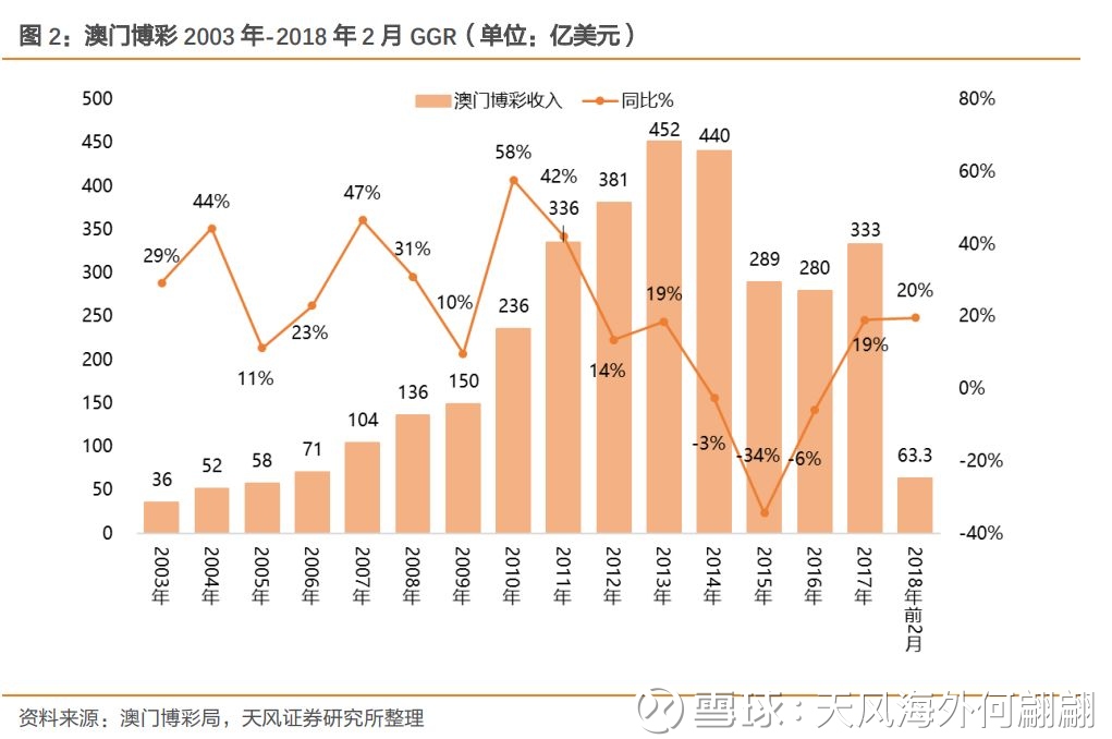 澳門歷史記錄走勢，探索未來的新篇章（至2025年），澳門歷史走勢記錄，展望未來的新篇章至2025年