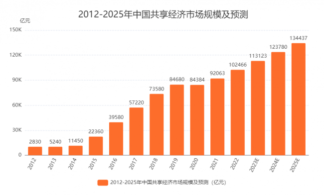 探索未來新奧彩票的走勢(shì)，2025年最近開獎(jiǎng)記錄分析，未來新奧彩票走勢(shì)探索，2023年開獎(jiǎng)記錄分析與預(yù)測(cè)