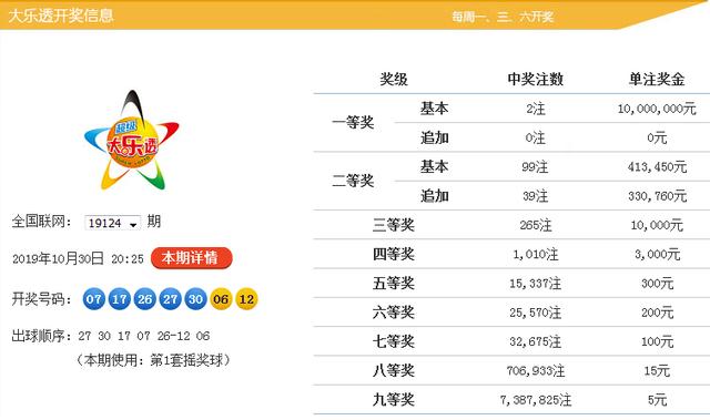 新澳9點30分精準開獎，揭秘彩票背后的秘密，揭秘新澳9點30分精準開獎彩票背后的秘密