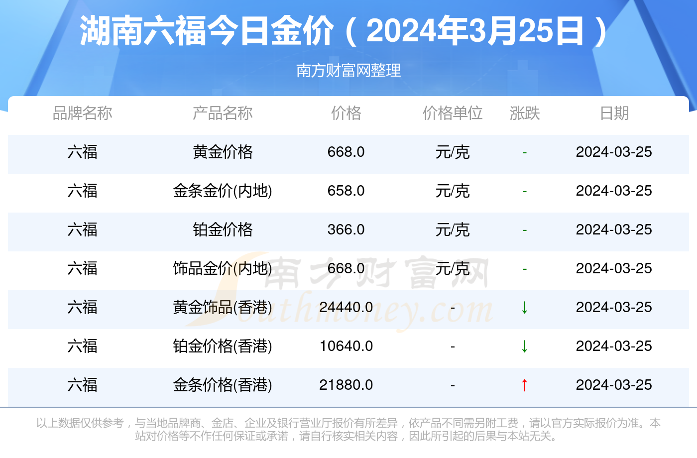 關(guān)于澳門天天彩，免費(fèi)查詢今日七與未來(lái)的預(yù)測(cè)展望（至2025年），澳門天天彩預(yù)測(cè)展望，今日七及未來(lái)至2025年免費(fèi)查詢分析