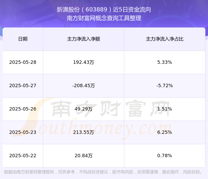新澳號(hào)碼記錄查詢系統(tǒng)，輕松查詢2025年記錄詳解，新澳號(hào)碼記錄查詢系統(tǒng)，2025年記錄詳解一鍵查詢