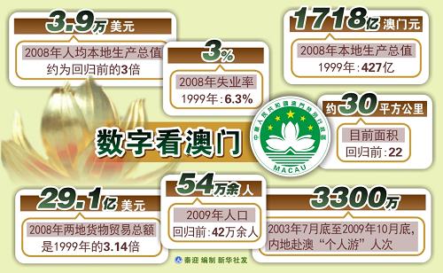 新澳門開獎歷史記錄走勢圖表，深度解析與SEO洞察，澳門開獎歷史記錄走勢圖表深度解析及SEO洞察指南
