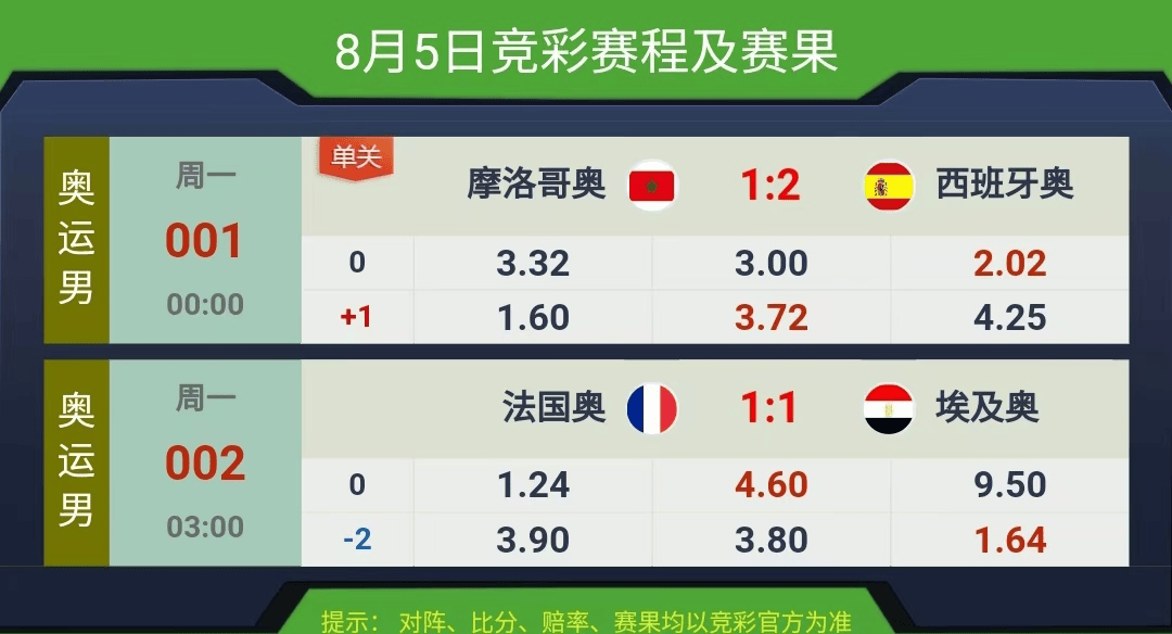 競(jìng)彩賽果開獎(jiǎng)結(jié)果實(shí)時(shí)查詢，一站式解決方案，競(jìng)彩賽果實(shí)時(shí)查詢，一站式解決方案