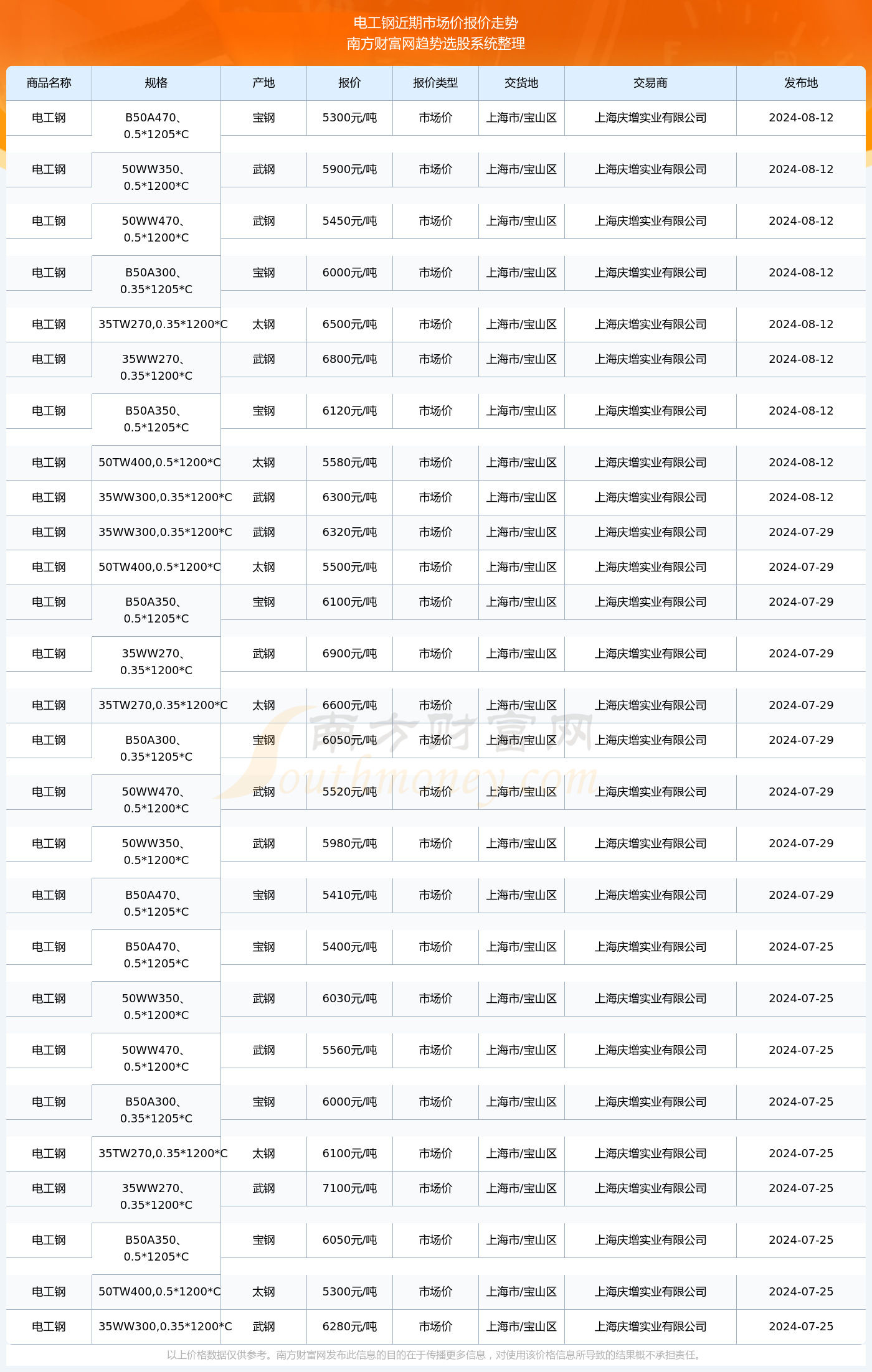 揭秘2024新澳生肖走勢圖——你的生肖運(yùn)勢如何？，揭秘2024新澳生肖走勢圖，掌握你的生肖運(yùn)勢走向！