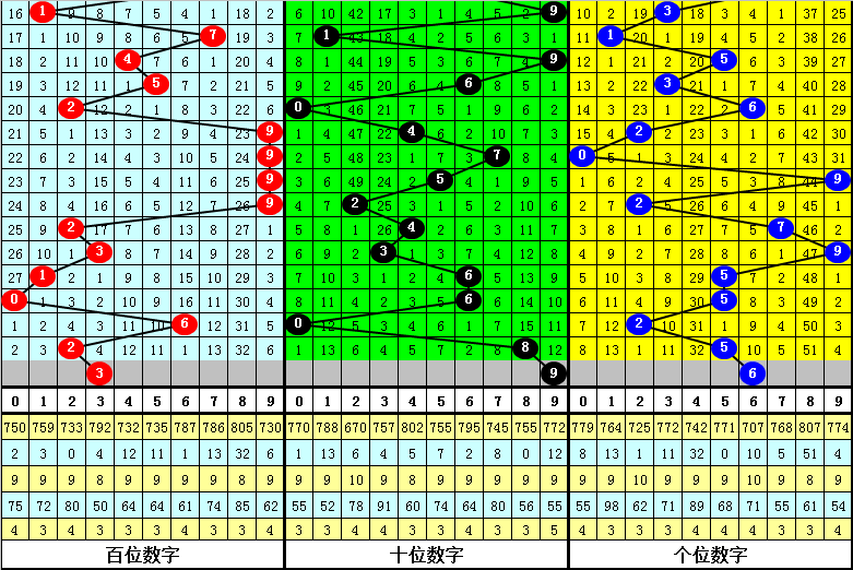 揭秘三碼中特期期準(zhǔn)免費(fèi)秘訣，輕松掌握中獎(jiǎng)規(guī)律！，揭秘三碼中特期期準(zhǔn)中獎(jiǎng)規(guī)律，免費(fèi)分享秘訣！