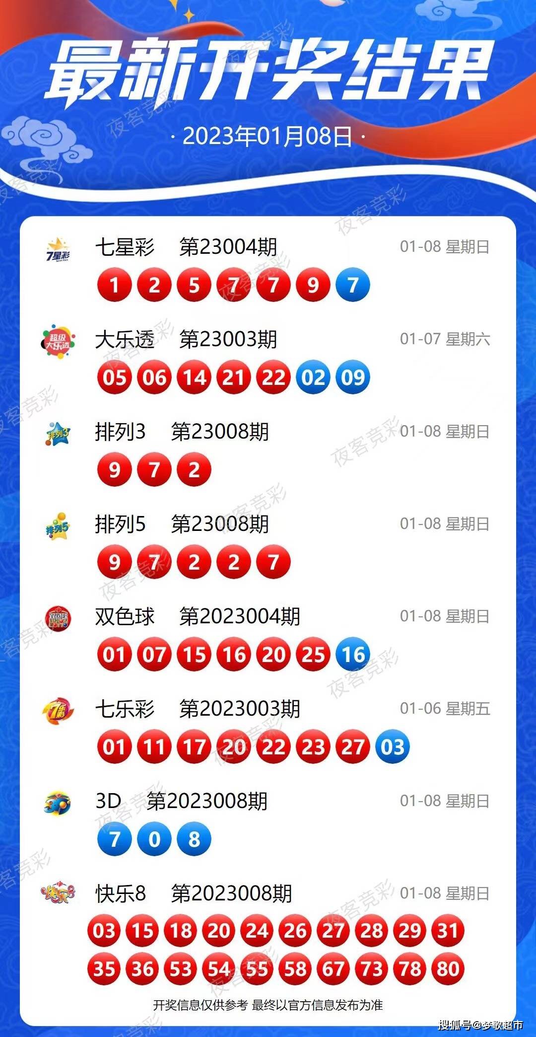 揭秘新奧天天開獎(jiǎng)，未來2025年的彩票新紀(jì)元，揭秘新奧天天開獎(jiǎng)，彩票新紀(jì)元2025年展望