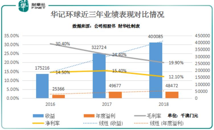 新澳門綜合走勢圖最新版，全面解析與實用指南，澳門綜合走勢圖最新版解析與實用指南