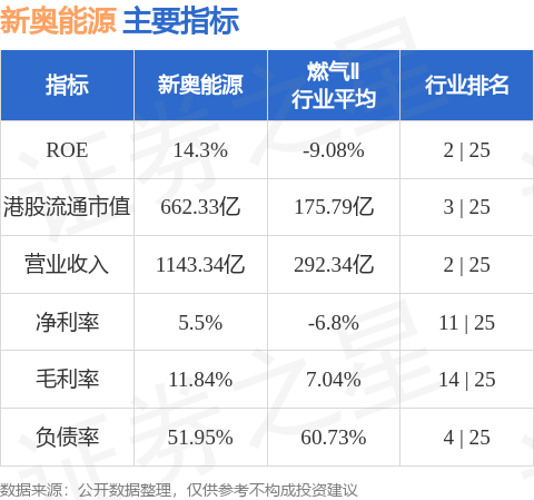 新奧集團(tuán)今日最新準(zhǔn)確消息全面解析，新奧集團(tuán)最新消息全面解析
