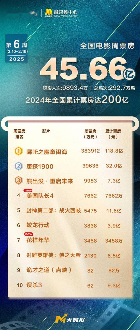 探索澳門未來，2025年澳門天天好彩大全66展望，澳門未來展望，2025年天天好彩大全展望