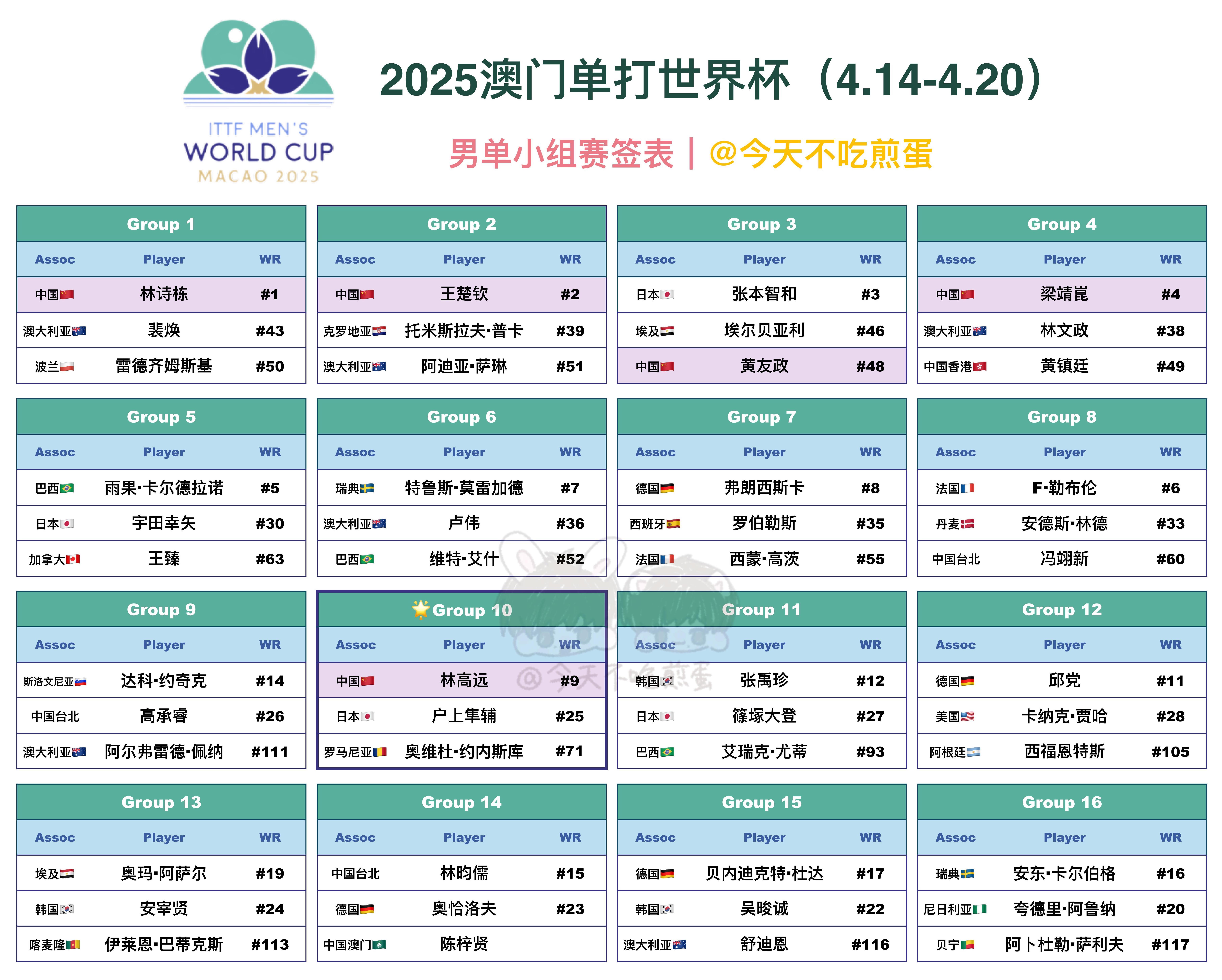 2025澳門精準(zhǔn)正版掛牌圖