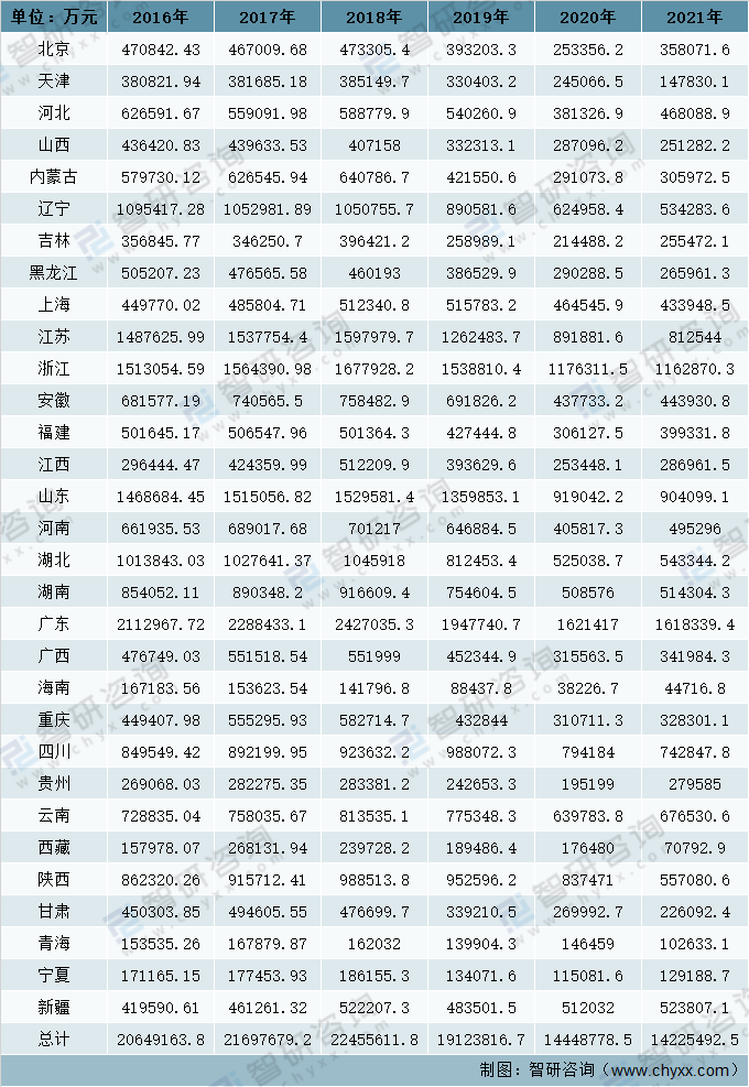 2025新澳天天彩資料大全三中三
