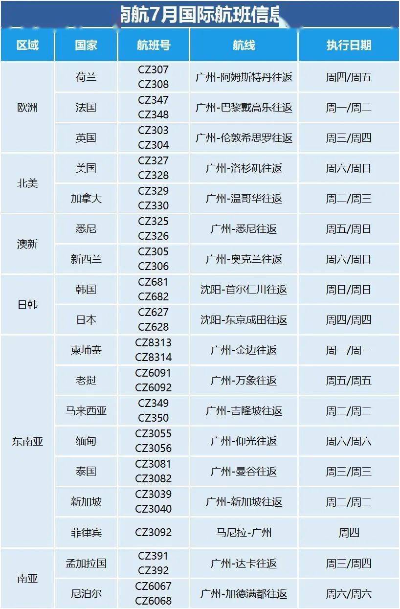 2025新澳天天開彩最新資料大全