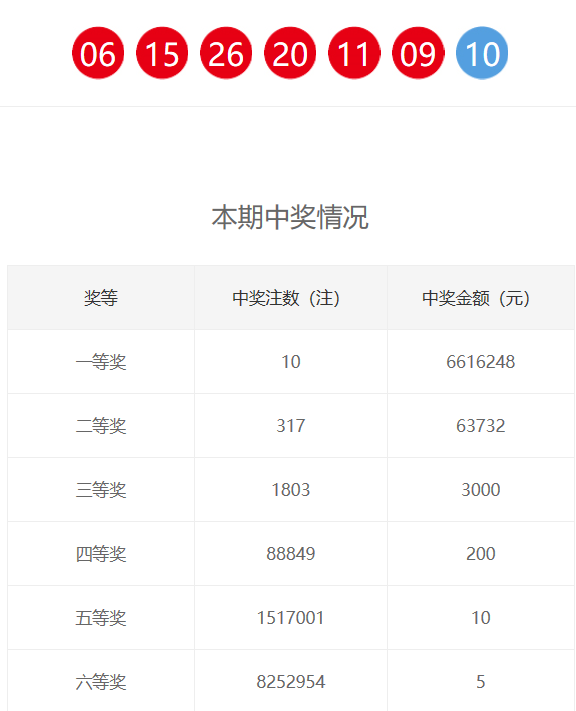 新奧門(mén)六和開(kāi)獎(jiǎng)結(jié)果及其相關(guān)解析，新奧門(mén)六和開(kāi)獎(jiǎng)結(jié)果解析與預(yù)測(cè)