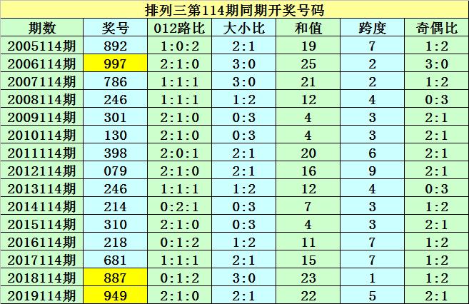 港彩香港二四六開獎免費