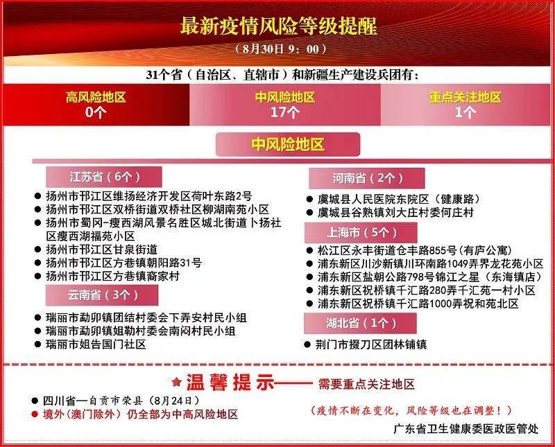 探索未來(lái)之門