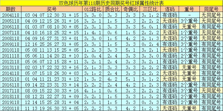 香港118開獎記錄，揭秘彩票背后的秘密，香港彩票開獎記錄揭秘，彩票背后的秘密大揭秘