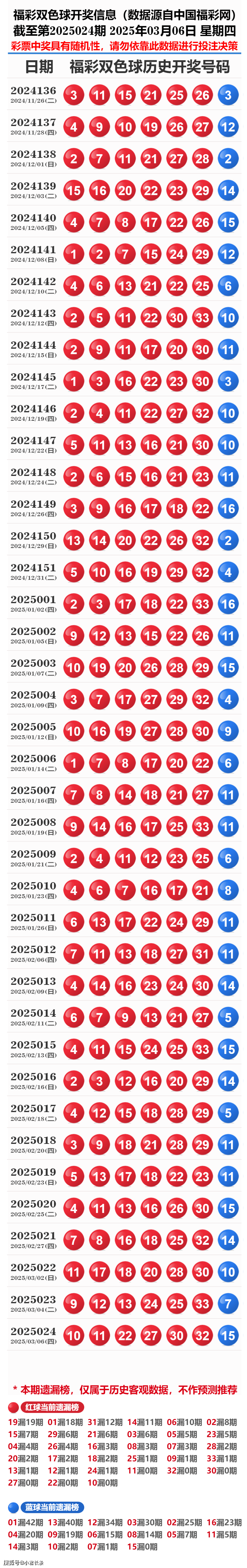 2025新奧歷史開獎記錄18期