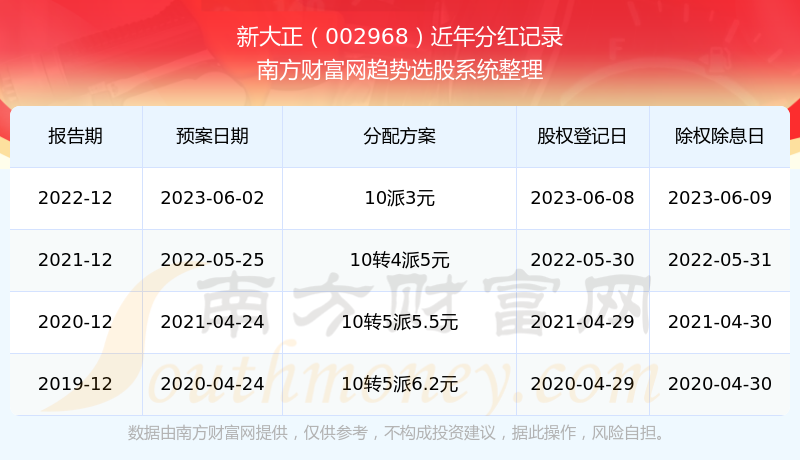 探索2025年新澳開獎歷史結(jié)果，回顧與預(yù)測，回顧與預(yù)測，新澳開獎歷史結(jié)果探索 2025年展望