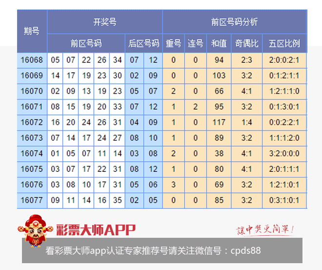 香港開彩綜合出號走勢圖，深度解析與SEO優(yōu)化策略，香港開彩綜合出號走勢圖深度解析及SEO策略指南