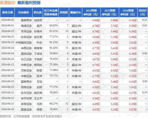 新澳那些殺料準(zhǔn)網(wǎng)址，一網(wǎng)打盡最新情報(bào)與實(shí)用指南，新澳最新情報(bào)與實(shí)用指南一網(wǎng)打盡，精準(zhǔn)殺料準(zhǔn)網(wǎng)址揭秘