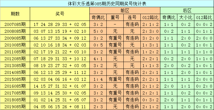 澳門(mén)六開(kāi)彩開(kāi)獎(jiǎng)結(jié)果查詢，今晚開(kāi)獎(jiǎng)信息一覽，澳門(mén)六開(kāi)彩今晚開(kāi)獎(jiǎng)信息，結(jié)果查詢與一覽