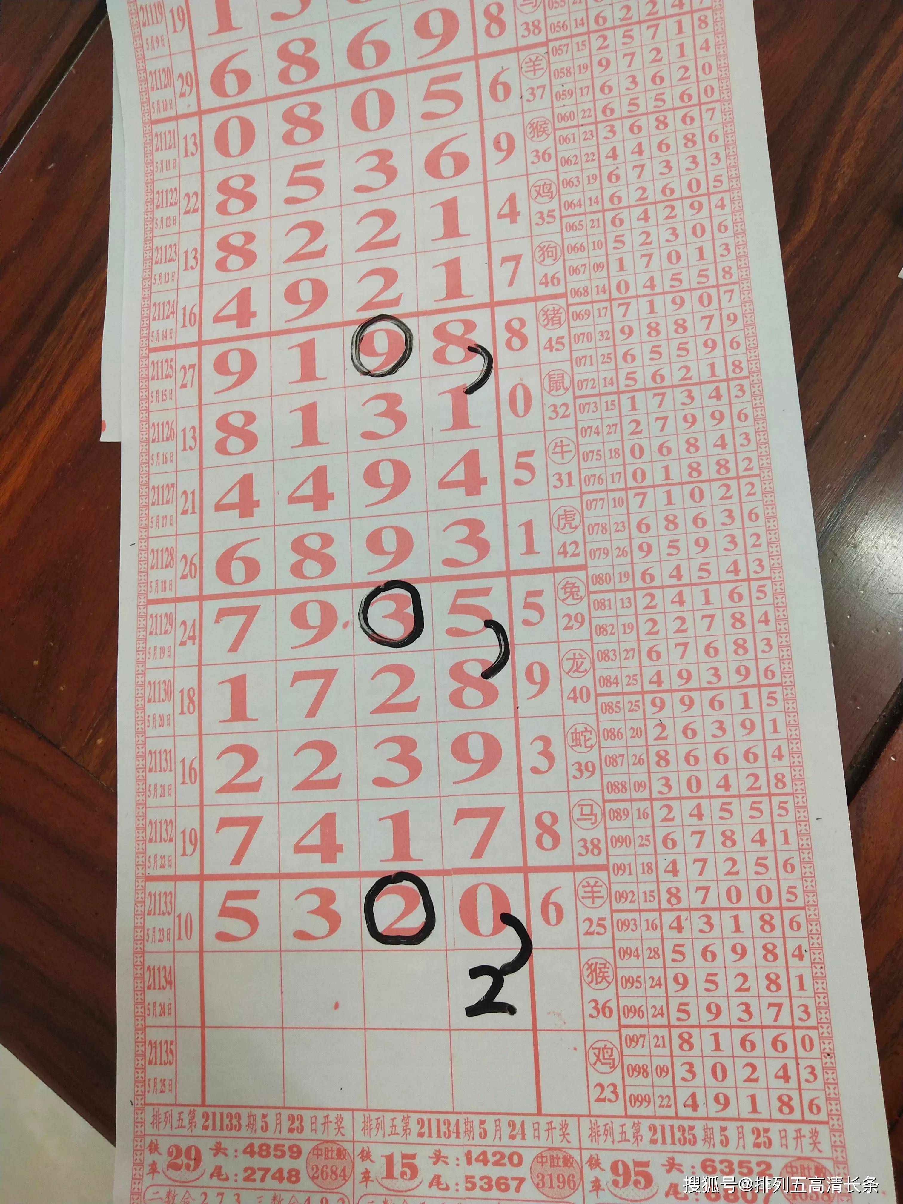 彩票預(yù)測(cè)真相
