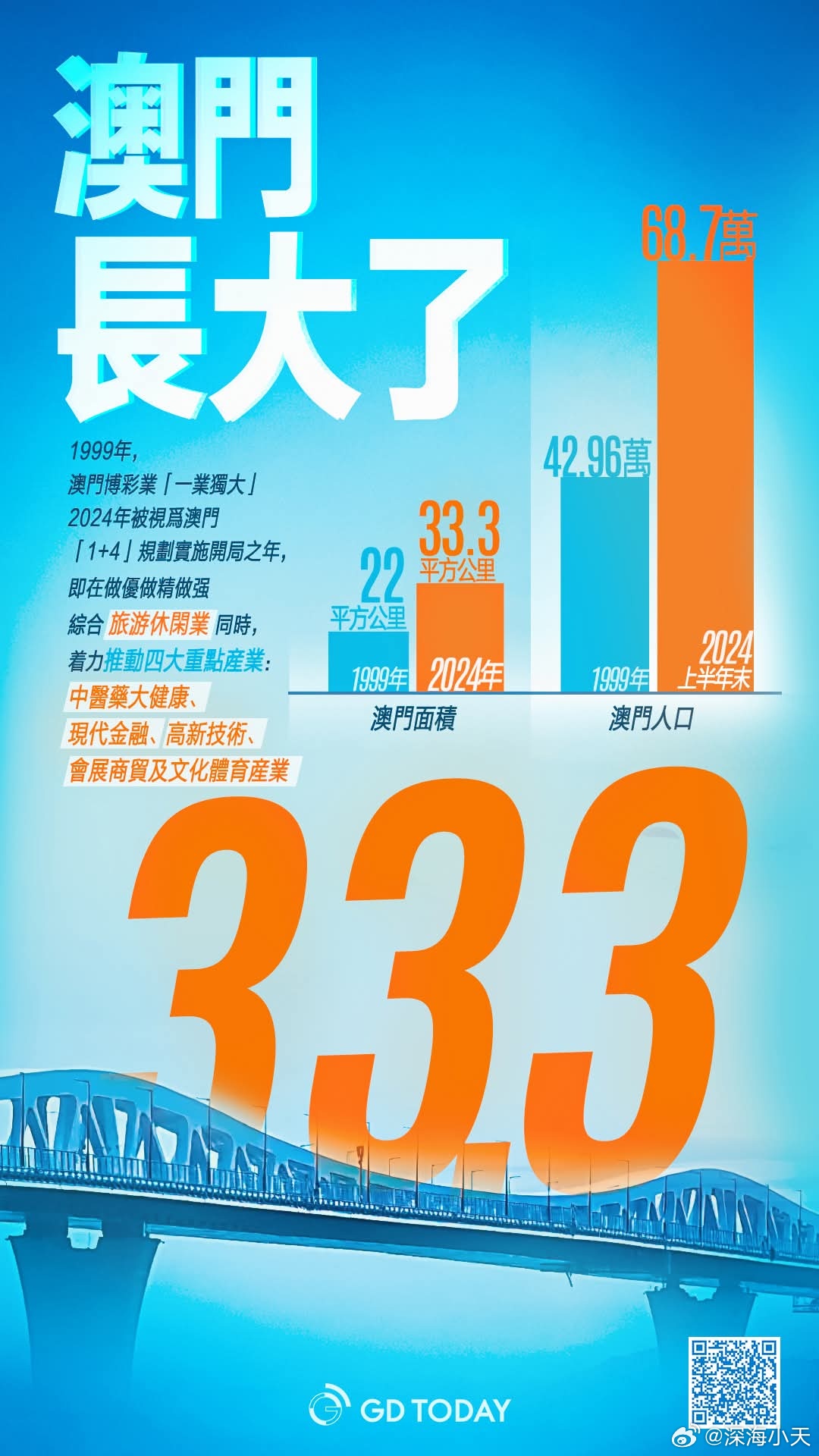 新澳門2025年天天開彩展望與預測，澳門未來展望，2025年天天開彩的機遇與挑戰(zhàn)