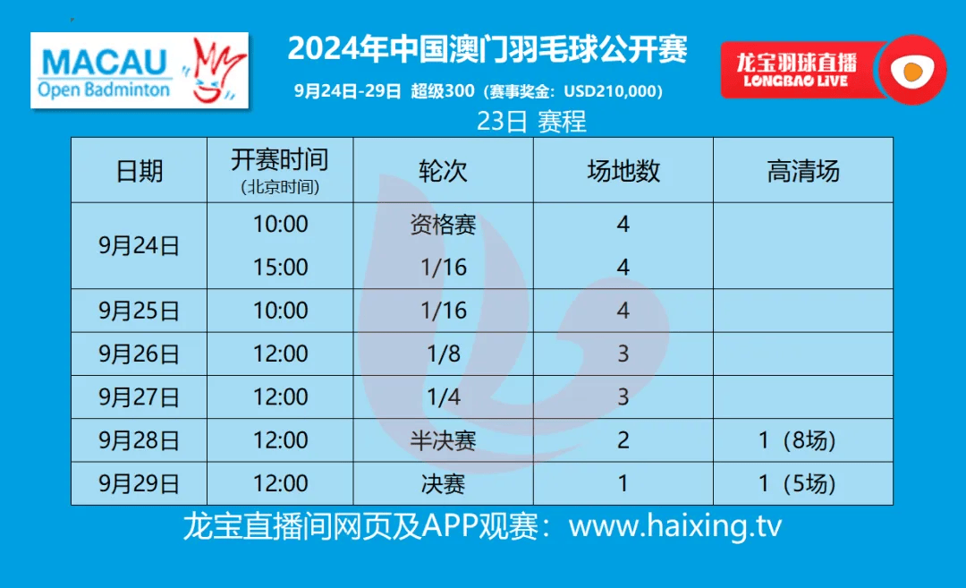 新澳門開獎(jiǎng)歷史記錄走勢(shì)圖表