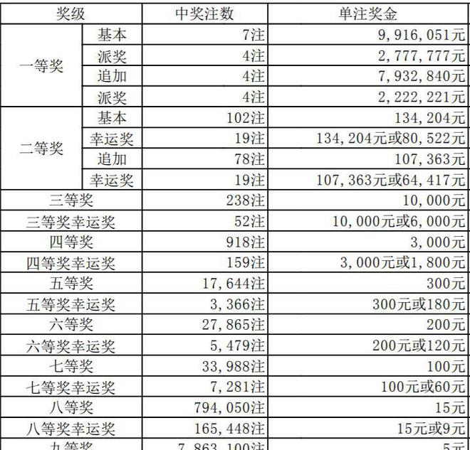 澳門六彩資料開獎結(jié)果——最新開獎信息解析，澳門六彩最新開獎結(jié)果解析