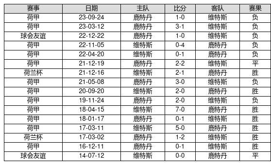新澳門彩歷史開獎(jiǎng)記錄走勢圖，深度解析與SEO洞察，新澳門彩歷史開獎(jiǎng)記錄走勢圖深度解析與SEO洞察揭秘