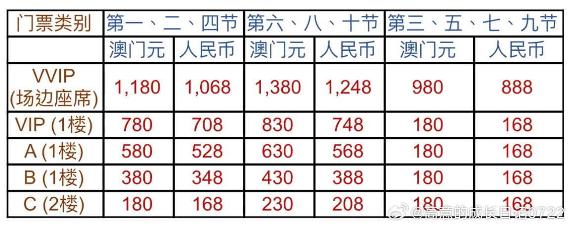 澳門(mén)碼資料，深度解析與探索，澳門(mén)碼資料深度解析與探索之旅