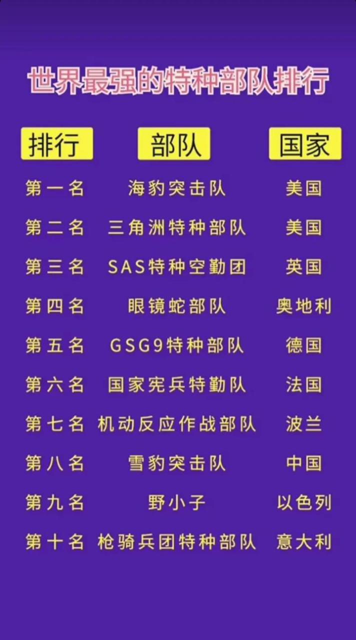 中國(guó)十大頂級(jí)特種部隊(duì)深度解析，中國(guó)十大頂級(jí)特種部隊(duì)深度剖析與揭秘