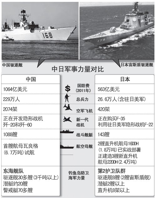 中日近期軍事新聞深度解析，中日軍事動(dòng)態(tài)深度解析