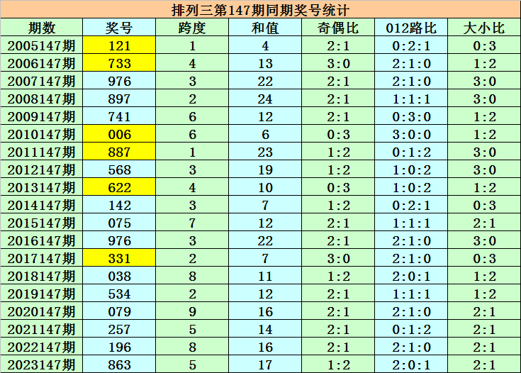 澳門碼表圖片大全，探索未來的時尚與娛樂趨勢（2025展望），澳門碼表圖片大全，探索未來時尚娛樂趨勢展望（2025）