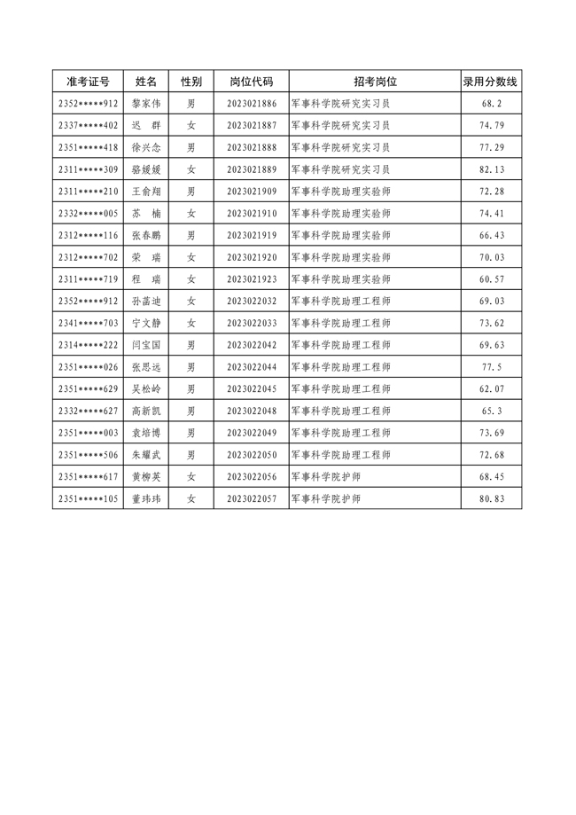 軍事人才文職招聘網(wǎng)官網(wǎng)2023，一站式招聘平臺助力軍事文職人才匯聚，軍事人才文職招聘網(wǎng)官網(wǎng)2023，一站式平臺助力軍事文職人才匯聚招募