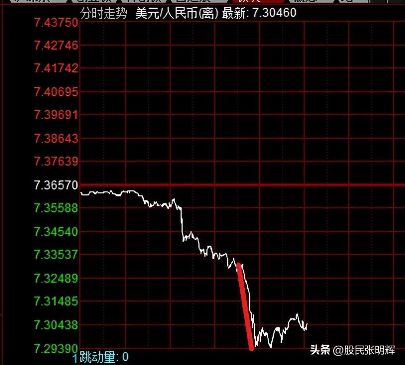 下周一股市走勢預測，深度分析與展望，下周股市走勢預測及深度分析與展望